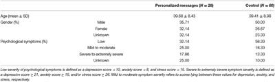 The Impact of Personalized Human Support on Engagement With Behavioral Intervention Technologies for Employee Mental Health: An Exploratory Retrospective Study